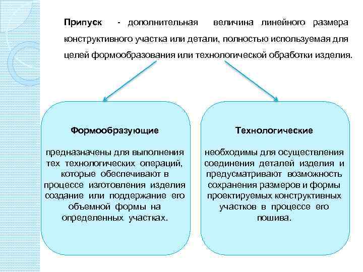 Припуск - дополнительная величина линейного размера конструктивного участка или детали, полностью используемая для целей