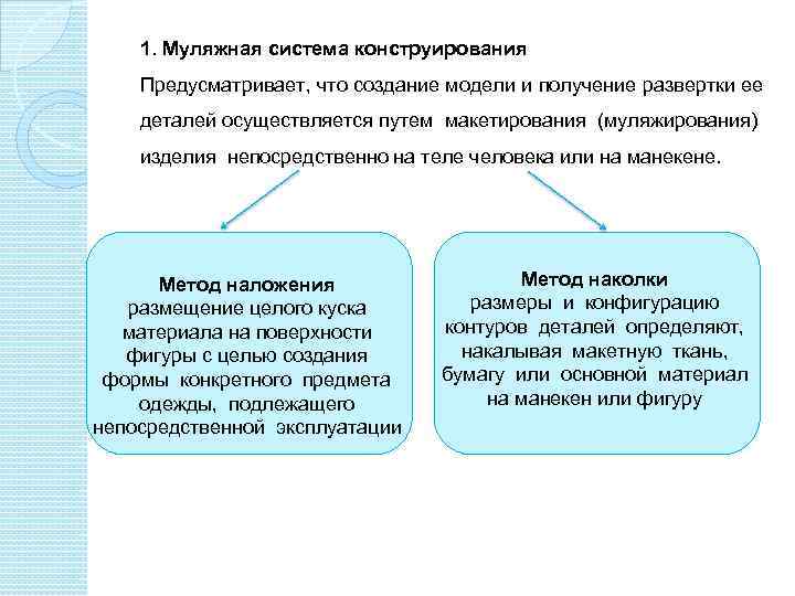 1. Муляжная система конструирования Предусматривает, что создание модели и получение развертки ее деталей осуществляется