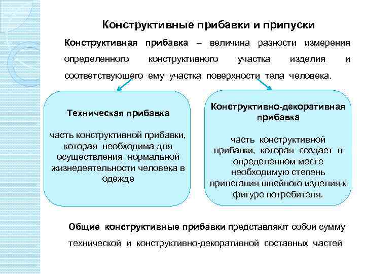Конструктивные прибавки и припуски Конструктивная прибавка – величина разности измерения определенного конструктивного участка изделия