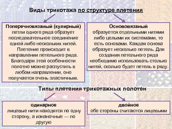 Виды трикотажа по структуре плетения Поперечновязаный (кулирный) петли одного ряда образует последовательное соединение одной