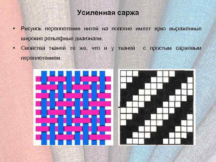 Как называется повторяющийся рисунок переплетения в ткани