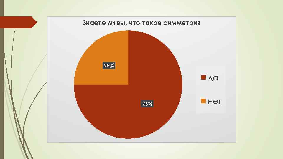 Знаете ли вы, что такое симметрия 25% да 75% нет 