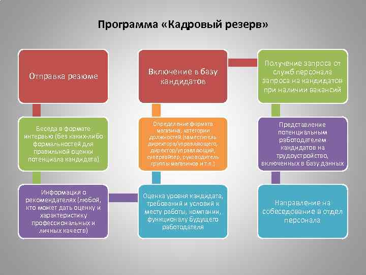 Резерв кадров презентация