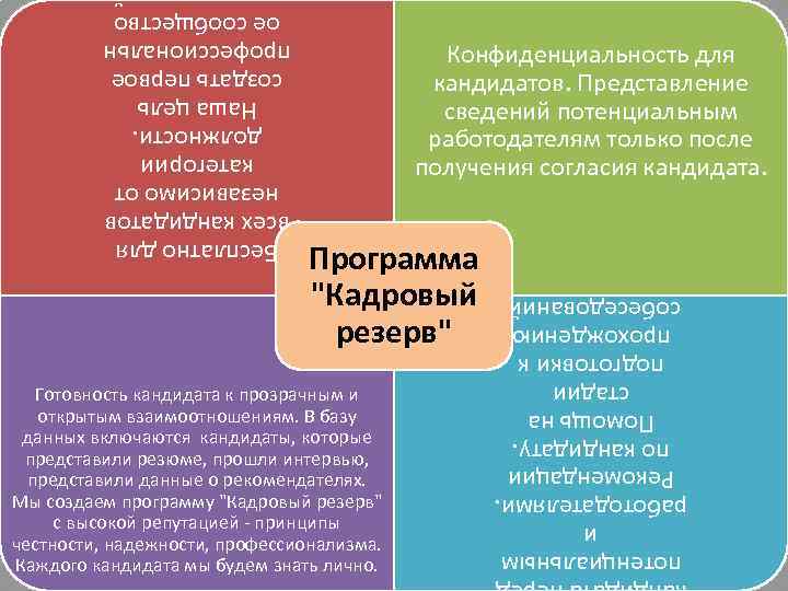 Конфиденциальность для кандидатов. Представление сведений потенциальным работодателям только после получения согласия кандидата. Бесплатно для
