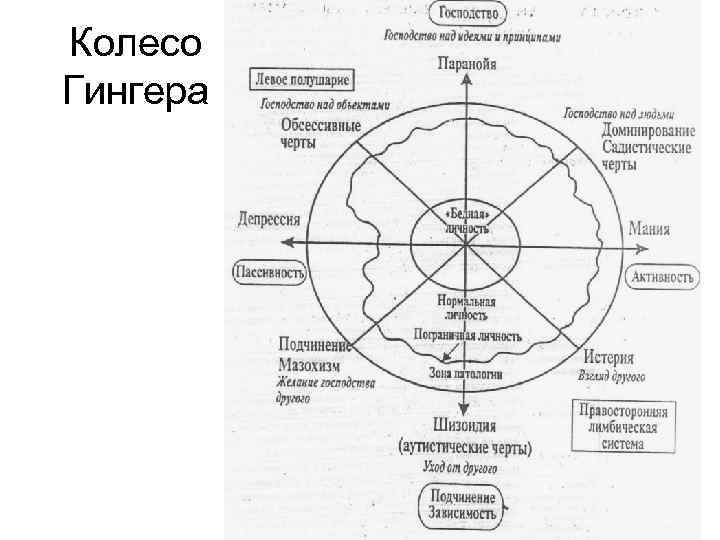 Колесо Гингера 