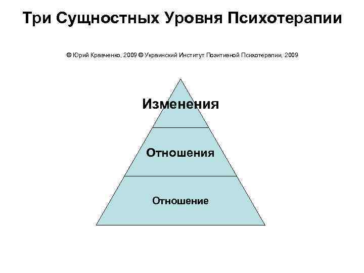 Три Сущностных Уровня Психотерапии © Юрий Кравченко, 2009 © Украинский Институт Позитивной Психотерапии, 2009