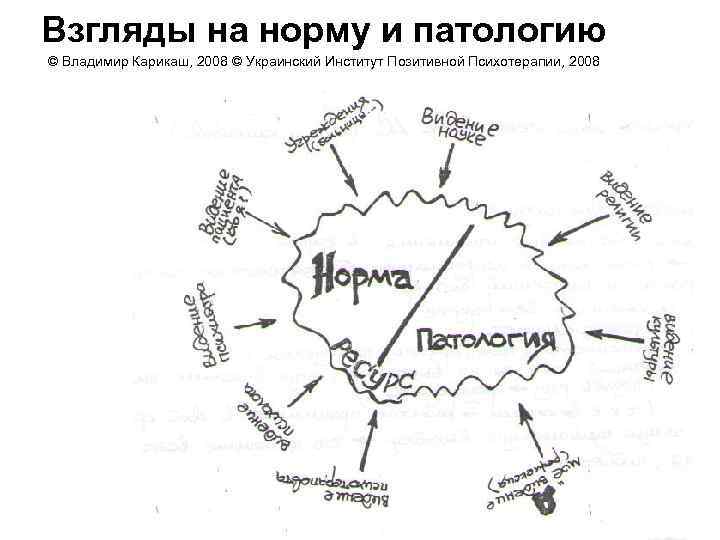 Норма и патология. Соотношение нормы и патологии в психологии. Понятие психической нормы и патологии. Норма и патология в психологии.