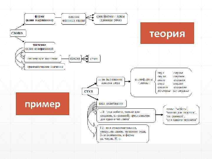 теория пример 