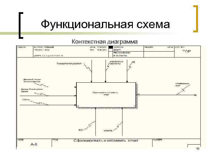 Контекстная диаграмма это кратко