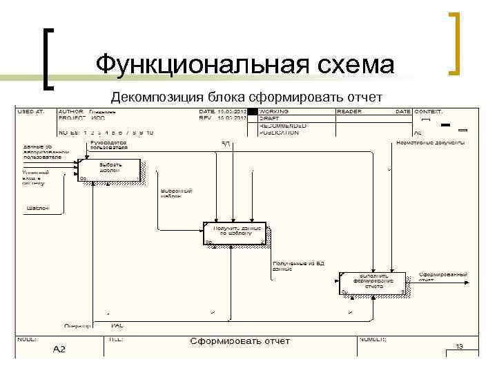 Декомпозиция функциональной диаграммы