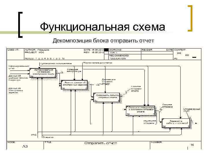 Функциональная схема библиотека