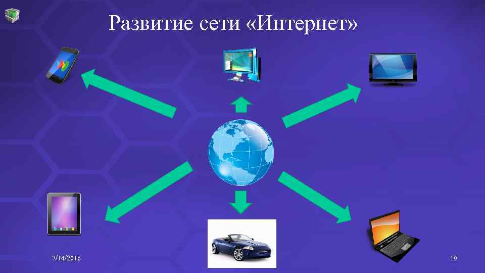 Развитие сети «Интернет» 7/14/2016 10 