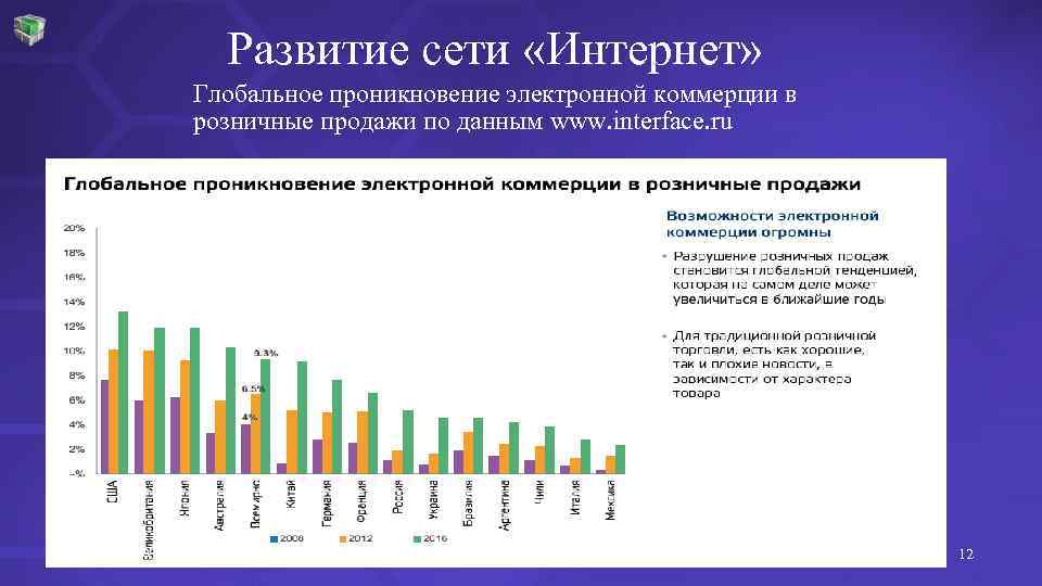 Сколько в интернете картинок