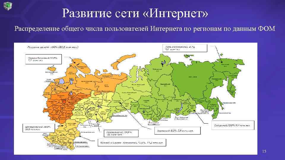 Развитие сети «Интернет» Распределение общего числа пользователей Интернета по регионам по данным ФОМ 7/14/2016