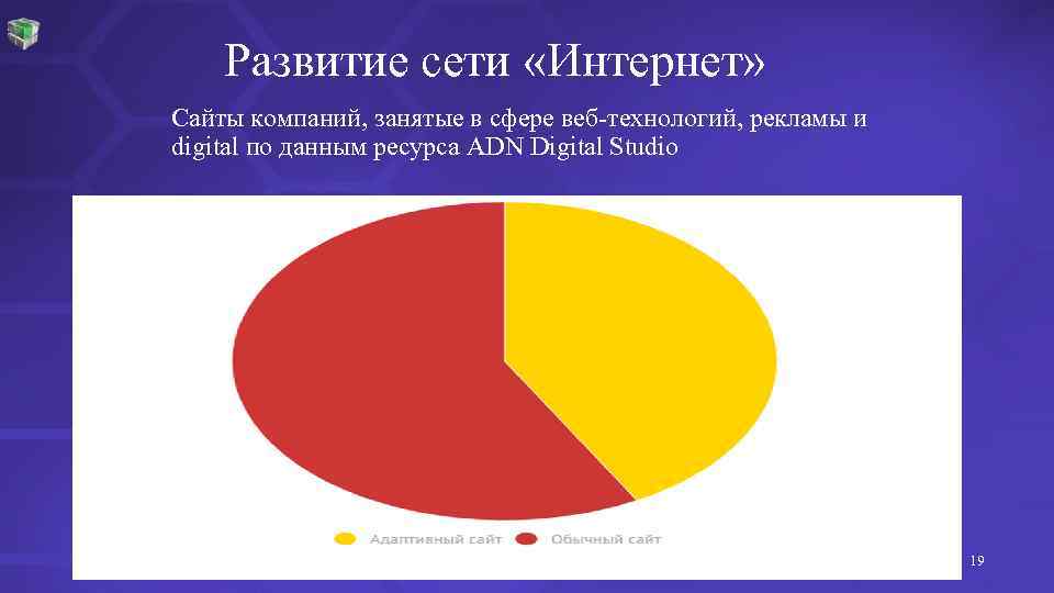 Развитие сети «Интернет» Сайты компаний, занятые в сфере веб-технологий, рекламы и digital по данным