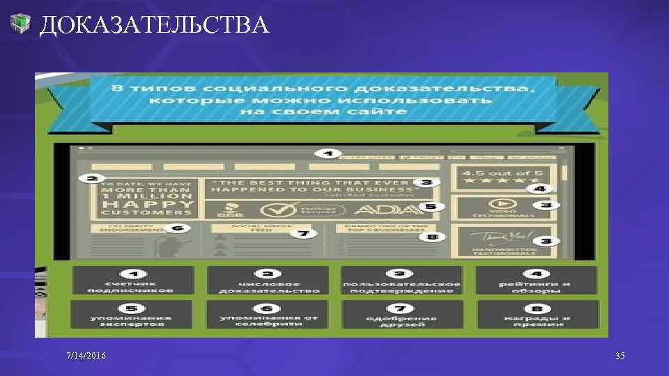 ДОКАЗАТЕЛЬСТВА 7/14/2016 35 