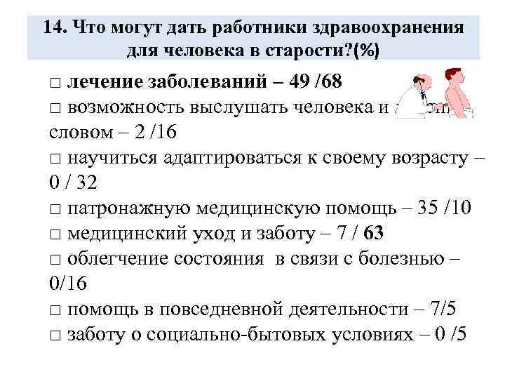 14. Что могут дать работники здравоохранения для человека в старости? (%) □ лечение заболеваний