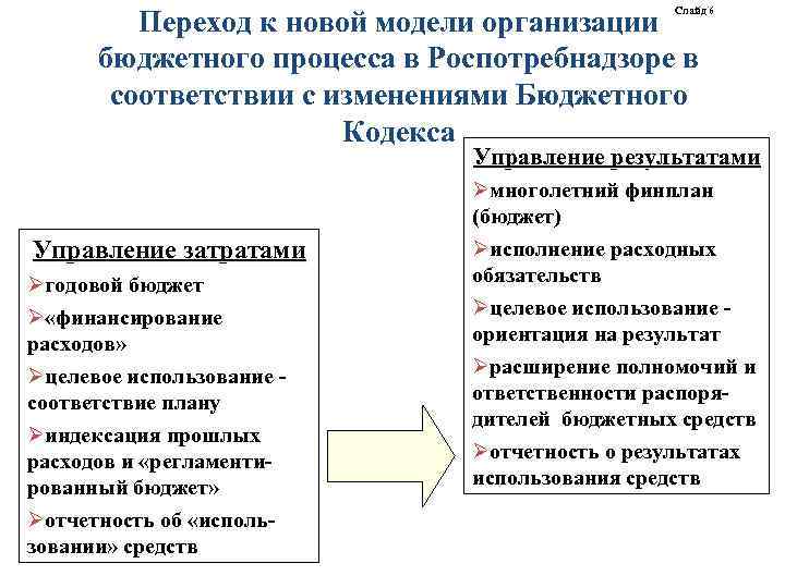 Переход к новой модели организации бюджетного процесса в Роспотребнадзоре в соответствии с изменениями Бюджетного