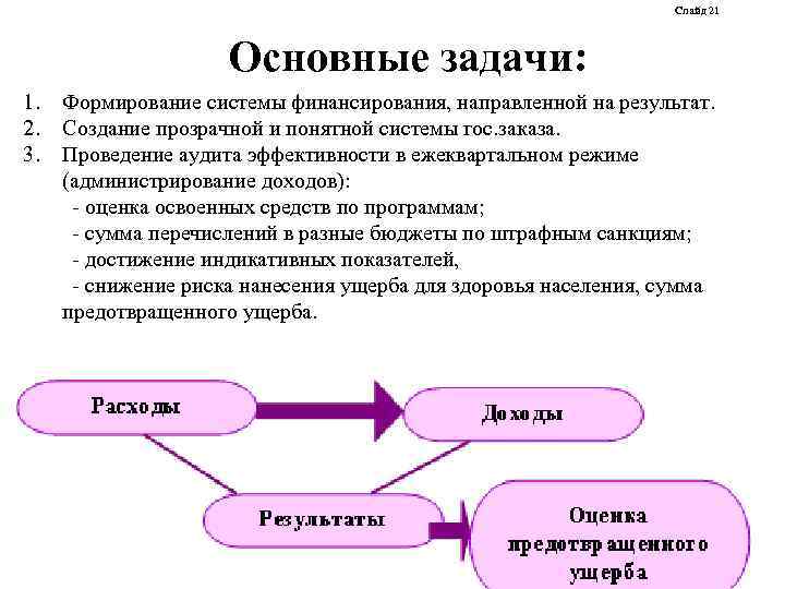 Слайд 21 Основные задачи: 1. 2. 3. Формирование системы финансирования, направленной на результат. Создание
