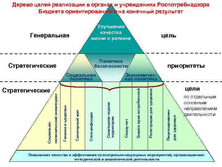 Идеальный конечный результат