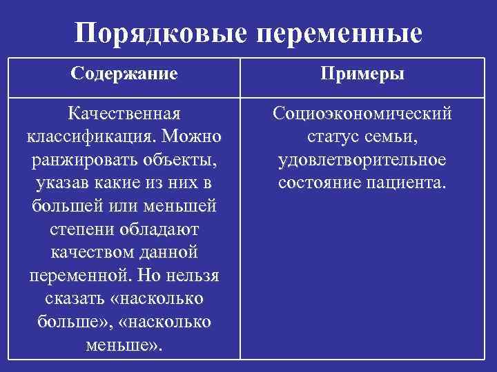 Порядковые переменные Содержание Примеры Качественная классификация. Можно ранжировать объекты, указав какие из них в
