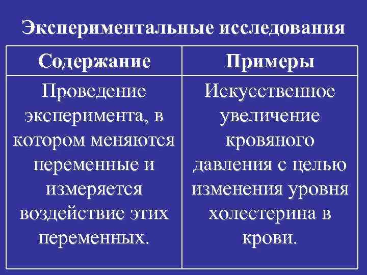 Экспериментальные исследования Содержание Примеры Проведение Искусственное эксперимента, в увеличение котором меняются кровяного переменные и