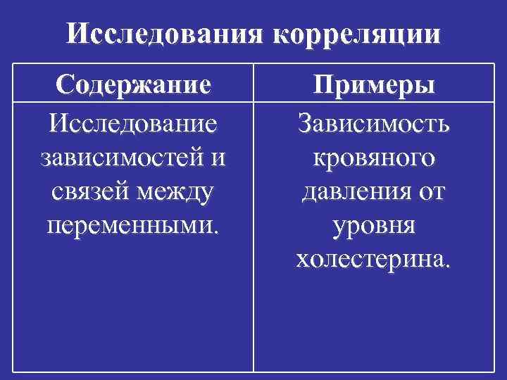 Исследования корреляции Содержание Исследование зависимостей и связей между переменными. Примеры Зависимость кровяного давления от