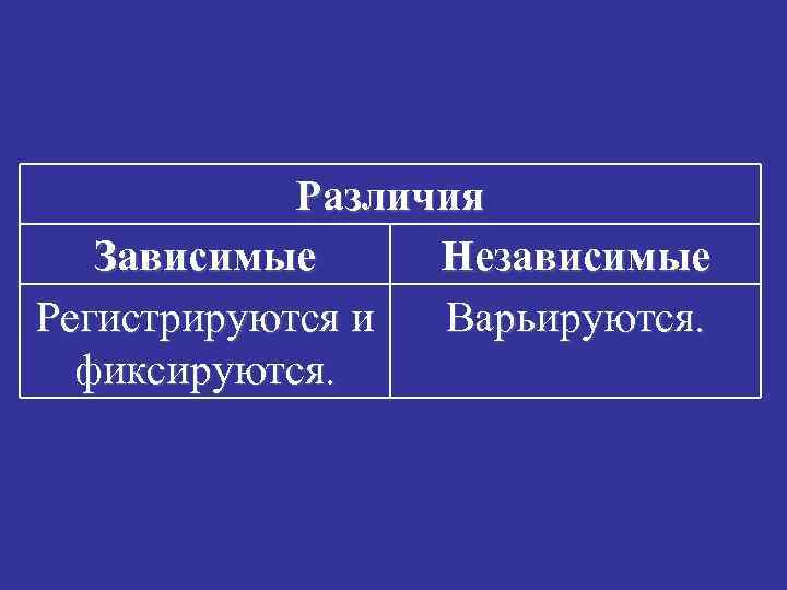 Различия Зависимые Независимые Регистрируются и Варьируются. фиксируются. 