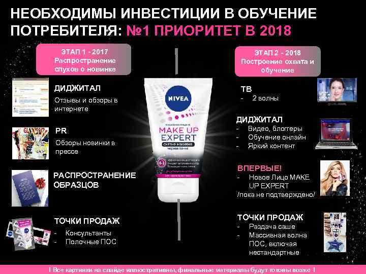 НЕОБХОДИМЫ ИНВЕСТИЦИИ В ОБУЧЕНИЕ ПОТРЕБИТЕЛЯ: № 1 ПРИОРИТЕТ В 2018 ЭТАП 1 - 2017