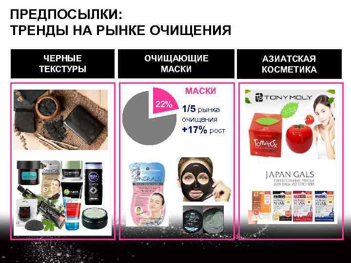 ПРЕДПОСЫЛКИ: ТРЕНДЫ НА РЫНКЕ ОЧИЩЕНИЯ ЧЕРНЫЕ ТЕКСТУРЫ ОЧИЩАЮЩИЕ МАСКИ 22% 1/5 рынка очищения +17%