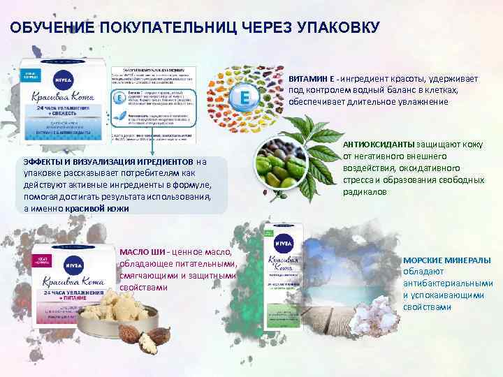 ОБУЧЕНИЕ ПОКУПАТЕЛЬНИЦ ЧЕРЕЗ УПАКОВКУ ВИТАМИН Е - ингредиент красоты, удерживает под контролем водный баланс