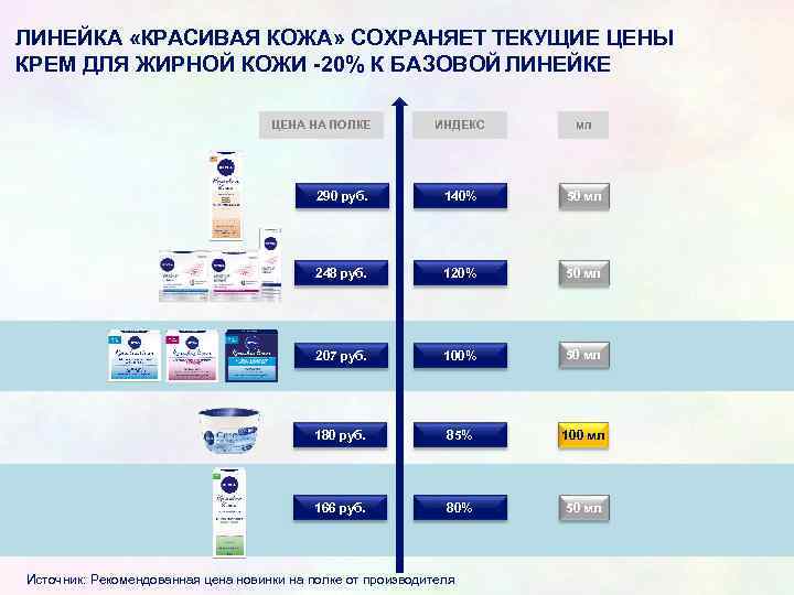 ЛИНЕЙКА «КРАСИВАЯ КОЖА» СОХРАНЯЕТ ТЕКУЩИЕ ЦЕНЫ КРЕМ ДЛЯ ЖИРНОЙ КОЖИ -20% К БАЗОВОЙ ЛИНЕЙКЕ