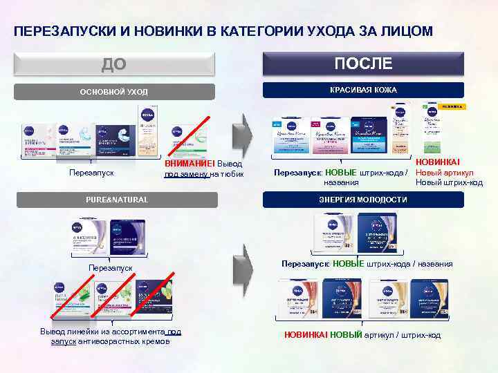 ПЕРЕЗАПУСКИ И НОВИНКИ В КАТЕГОРИИ УХОДА ЗА ЛИЦОМ ДО ПОСЛЕ ОСНОВНОЙ УХОД КРАСИВАЯ КОЖА