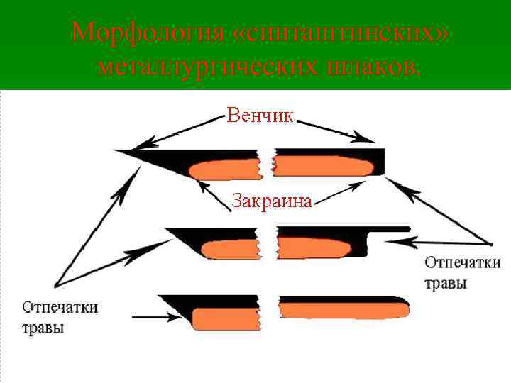 Морфология «синташтинских» металлургических шлаков. 