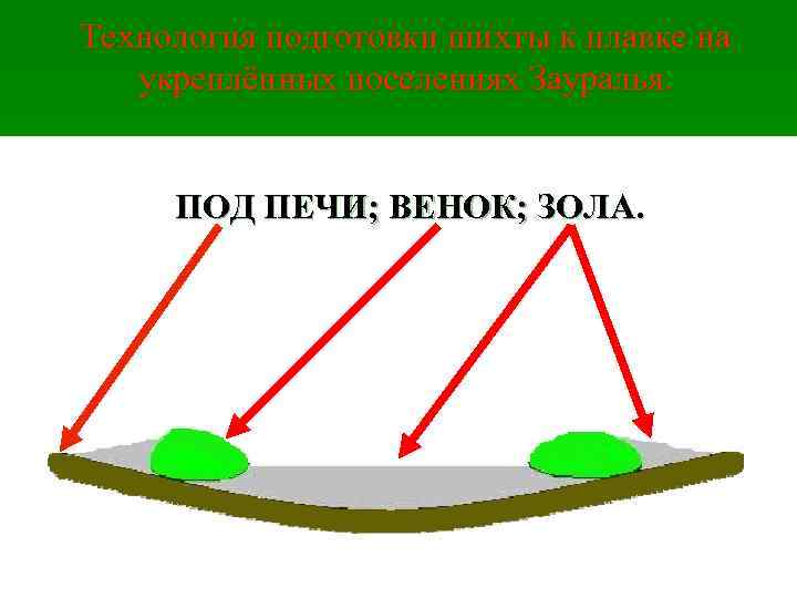 Технология подготовки шихты к плавке на укреплённых поселениях Зауралья. ПОД ПЕЧИ; ВЕНОК; ЗОЛА. 