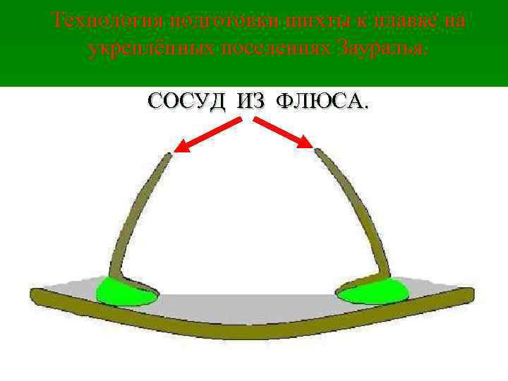 Технология подготовки шихты к плавке на укреплённых поселениях Зауралья. СОСУД ИЗ ФЛЮСА. 