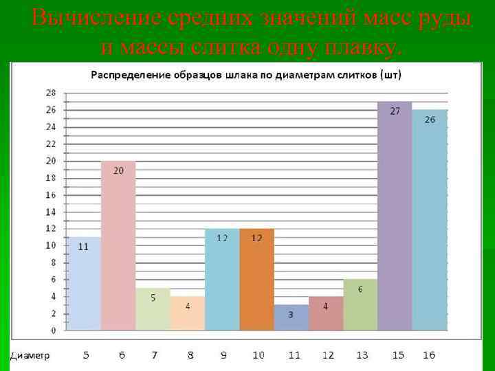 Вычисление средних значений масс руды и массы слитка одну плавку. 