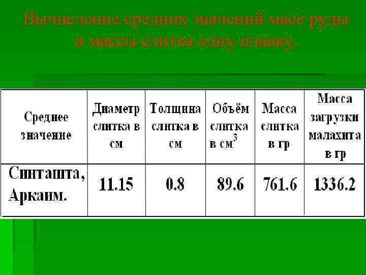 Вычисление средних значений масс руды и массы слитка одну плавку. 