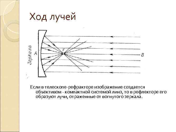 Ход лучей в телескопе рефлекторе схема