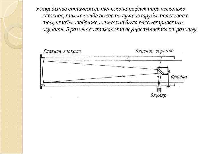 Составьте схему отображающую классификацию телескопов и их применение