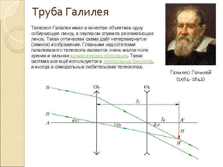 Телескоп схема физика