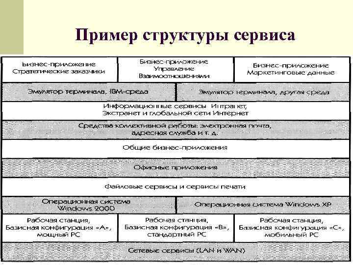 Структура сц. Структура сервисной службы. Структура службы сервиса. Организационная структура сервисного центра. Структура сервис центра.