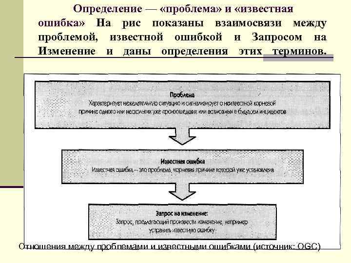 Известная ошибка