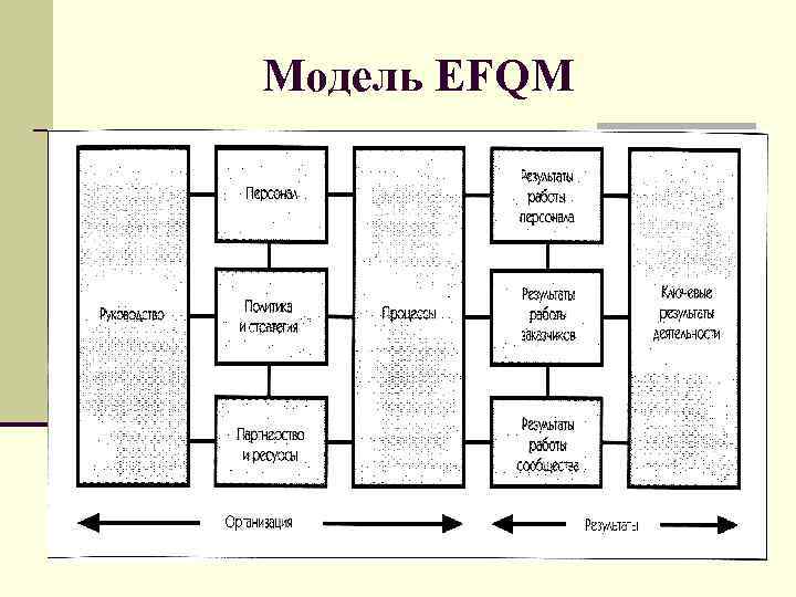Модель EFQM 