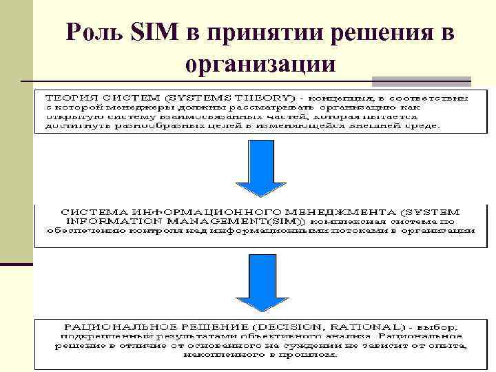 Роль SIM в принятии решения в организации 