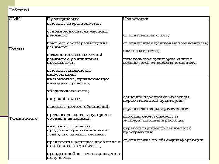 Преимущества и недостатки основных СМИ 