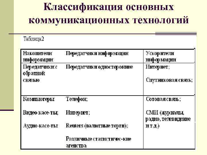 Классификация основных коммуникационных технологий 