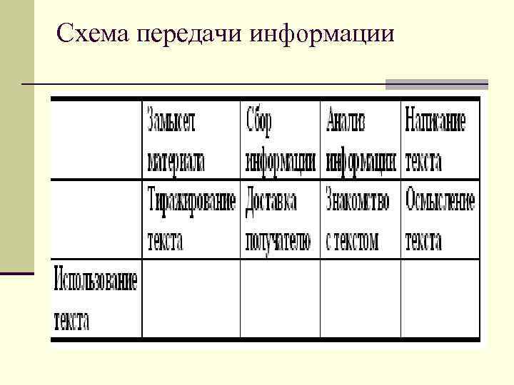 Схема передачи информации 