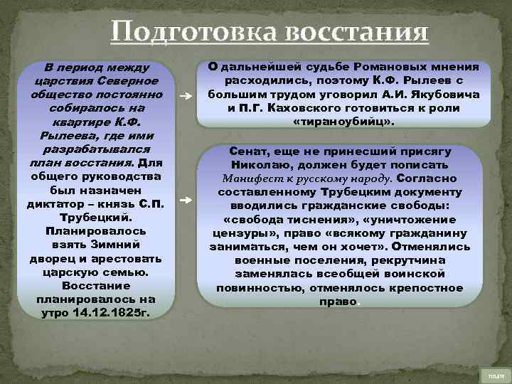 Подготовка восстания В период между царствия Северное общество постоянно собиралось на квартире К. Ф.