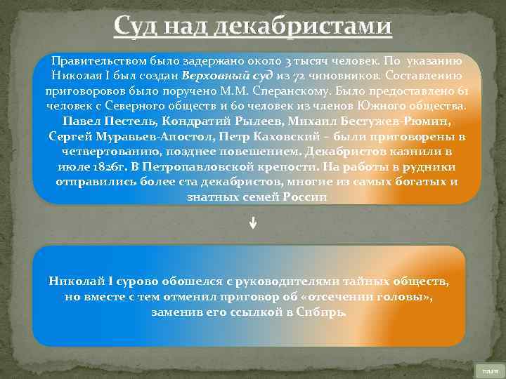 Суд над декабристами Правительством было задержано около 3 тысяч человек. По указанию Николая I